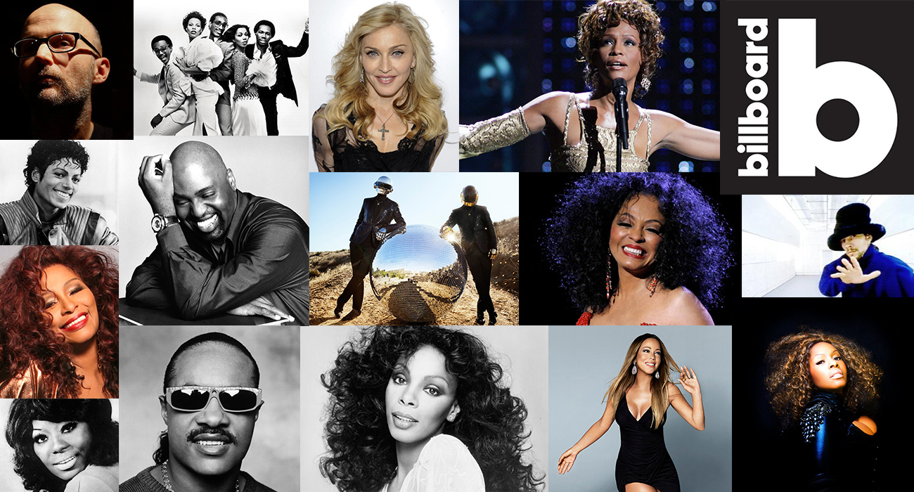 Are they good singers. Pop Music Singers. Famous American Singers. Famous musicians. Best Singers of all time.